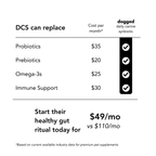 Daily Canine Synbiotic – Probiotic & Omega-3 Supplement for Dogs