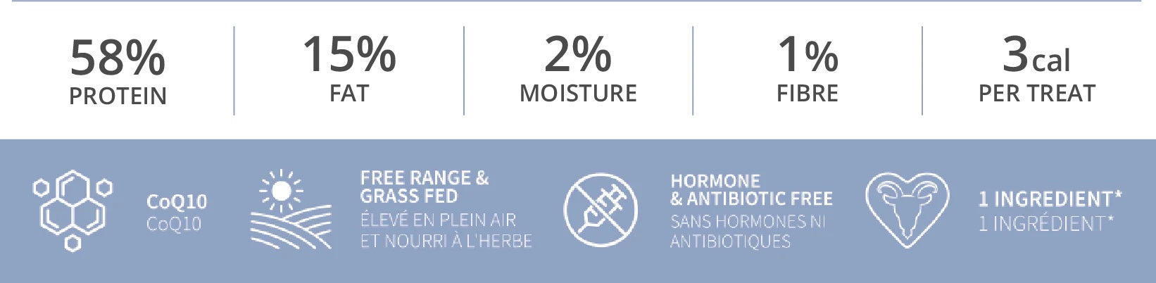 NEW! FREEZE DRIED GOAT