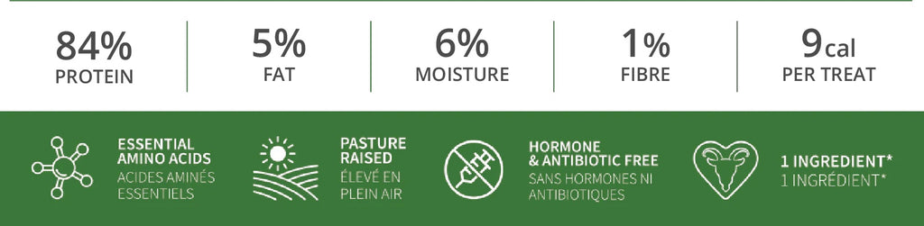 NEW! FREEZE DRIED STEAK