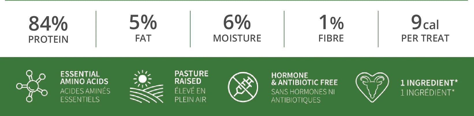 NEW! FREEZE DRIED STEAK