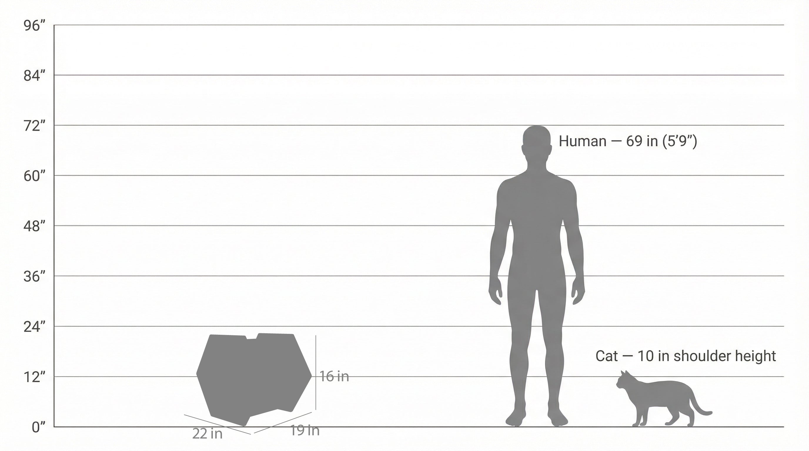 The Hexagone Scratchable Cat House