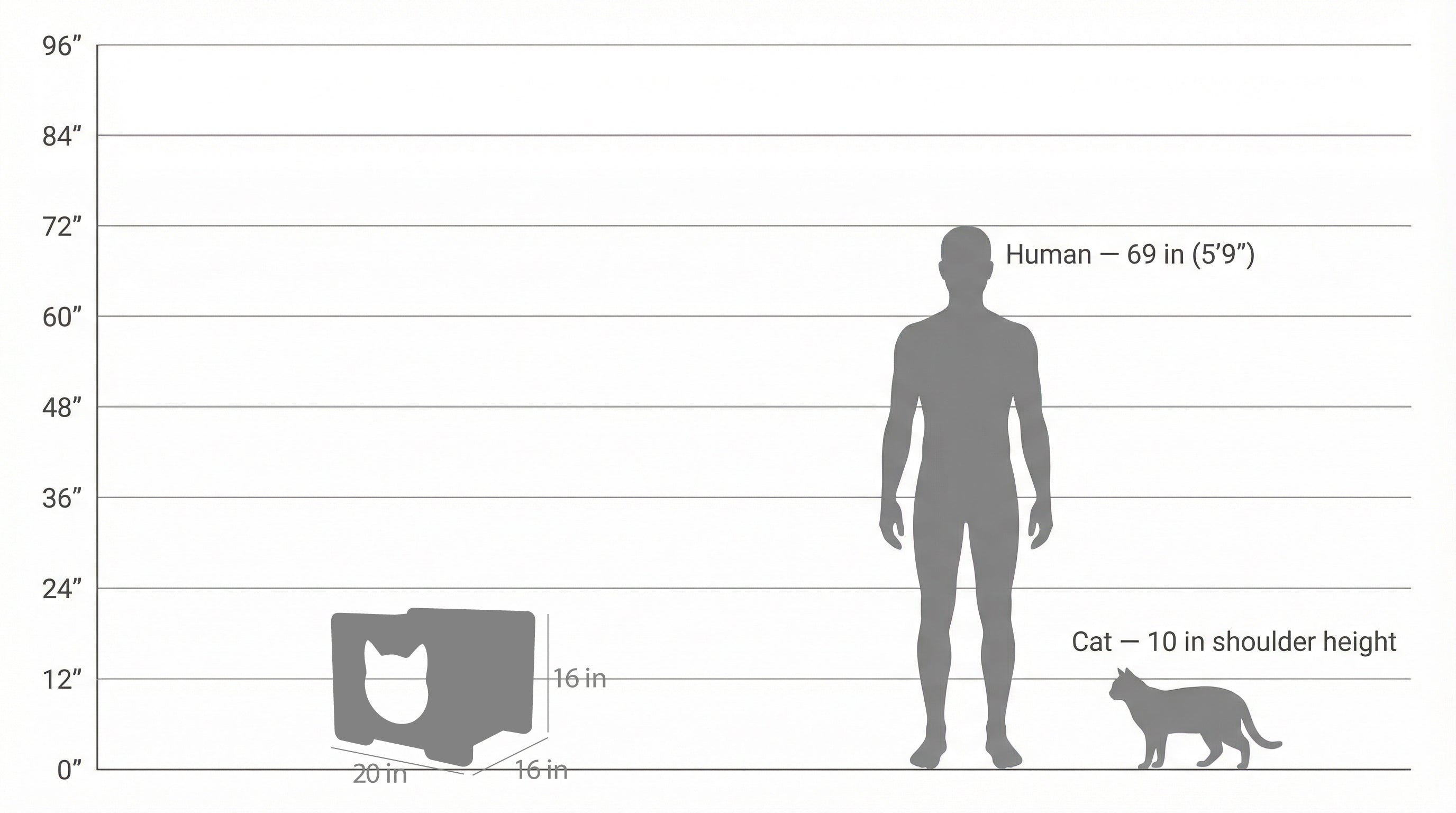 The Hut Scratchable Cat Hideout