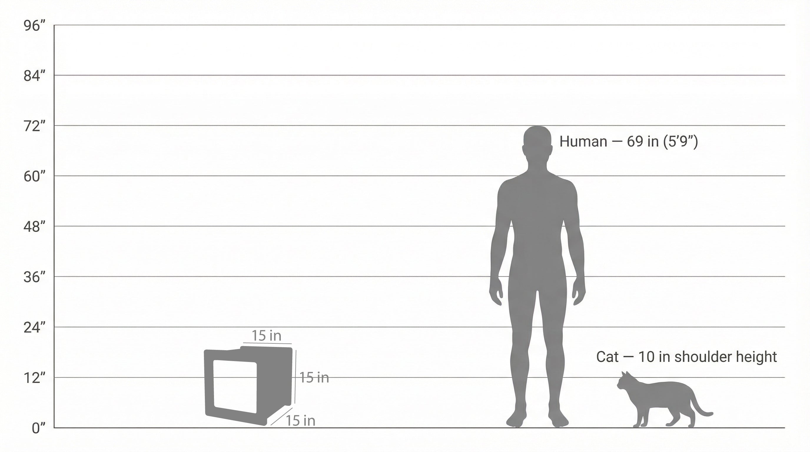 The Urban Hut Pet House