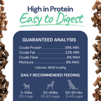 Freeze-Dried Raw Beef Meal Bites