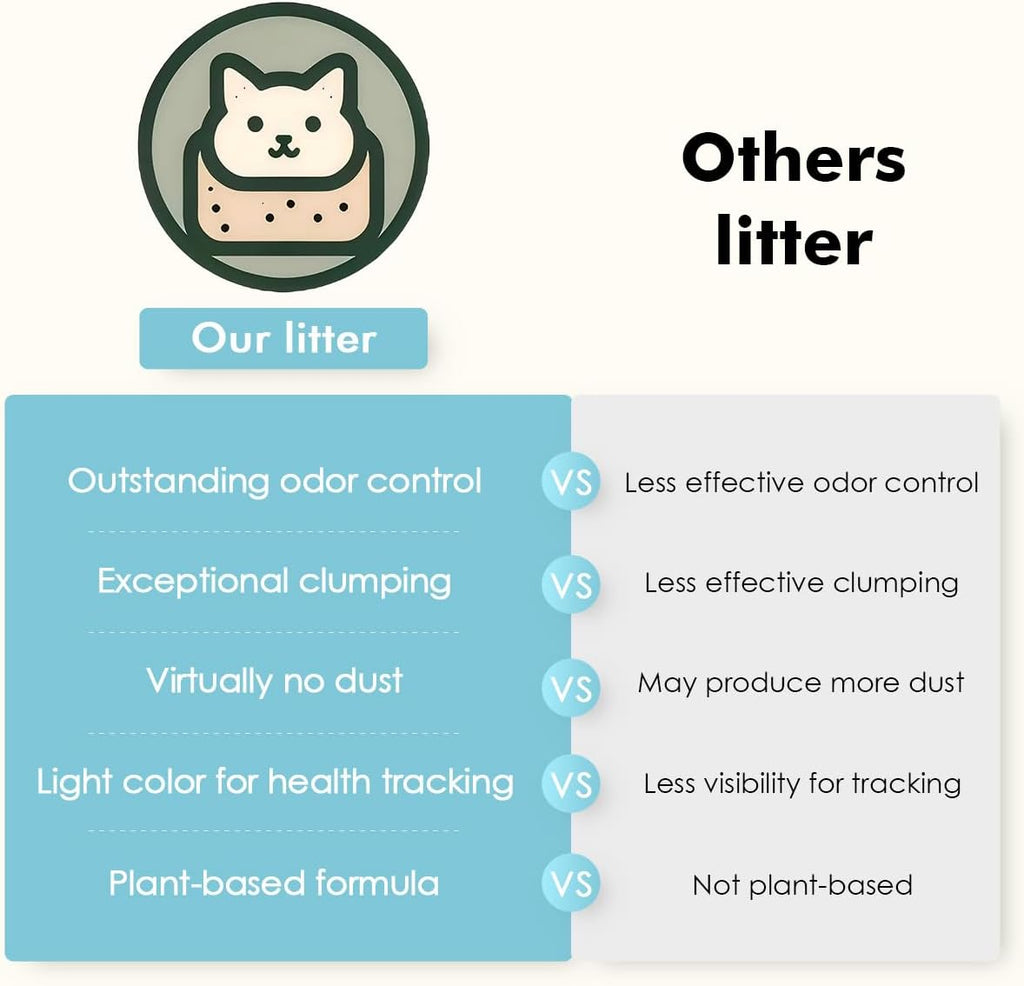 Noisylion Natural Cassava Cat Litter – Unscented, Low-Dust